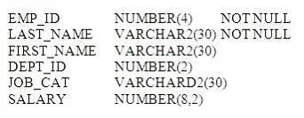 1Z0-007 question #139 exhibit