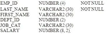 1Z0-007 question #8 exhibit