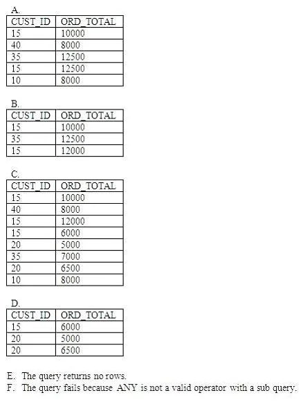 1Z0-007 question #130 exhibit 2