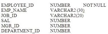 1Z0-007 question #95 exhibit 1