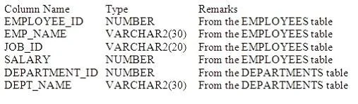 1Z0-007 question #59 exhibit