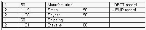 1Z0-032 question #81 exhibit