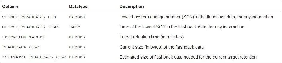 1Z0-034 question #87 exhibit