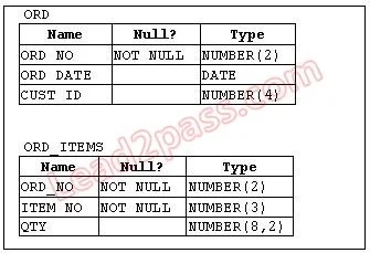 1Z0-047 question #113 exhibit
