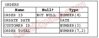 1Z0-047 question #233 exhibit