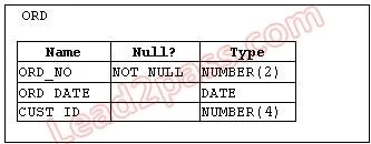 1Z0-047 question #229 exhibit