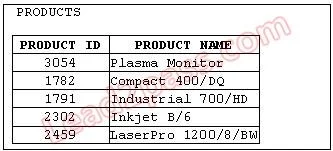 1Z0-047 question #12 exhibit