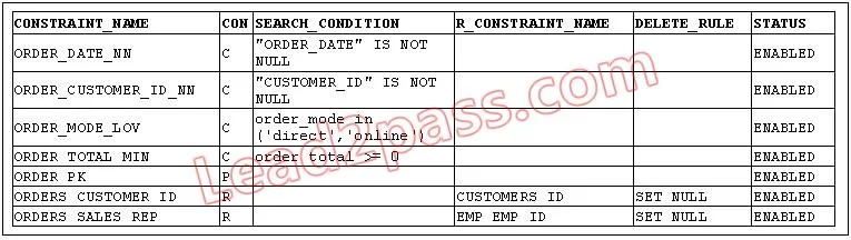 1Z0-047 question #160 exhibit
