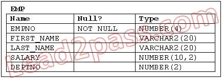 1Z0-047 question #186 exhibit