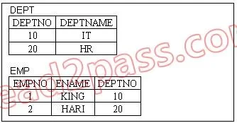 1Z0-047 question #38 exhibit