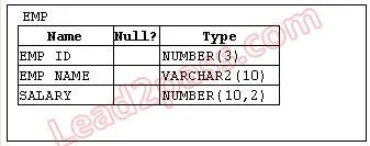 1Z0-047 question #137 exhibit