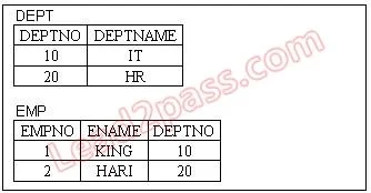 1Z0-047 question #155 exhibit