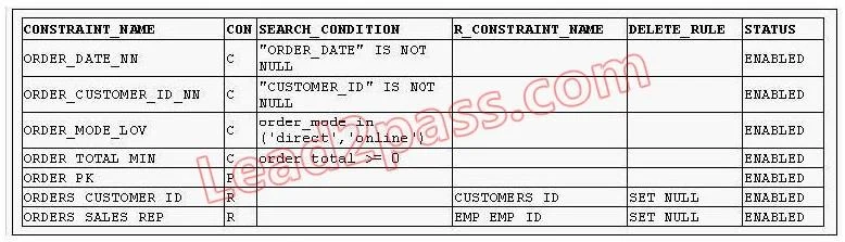 1Z0-047 question #208 exhibit