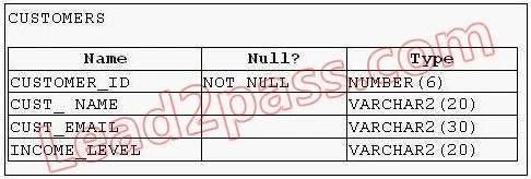 1Z0-047 question #89 exhibit