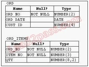 1Z0-047 question #24 exhibit