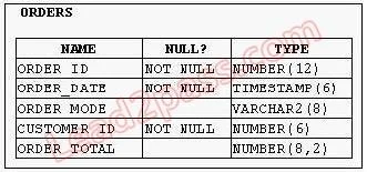 1Z0-047 question #34 exhibit