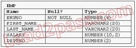 1Z0-047 question #107 exhibit