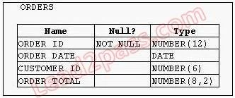 1Z0-047 question #264 exhibit