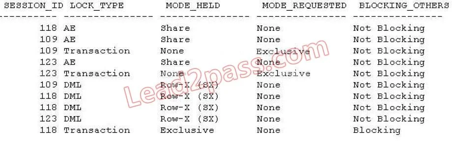 1Z0-052 question #134 exhibit 2