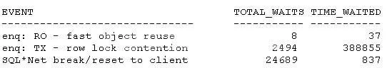 1Z0-054 question #159 exhibit 2