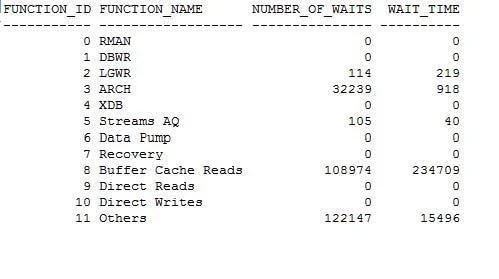 1Z0-054 question #116 exhibit