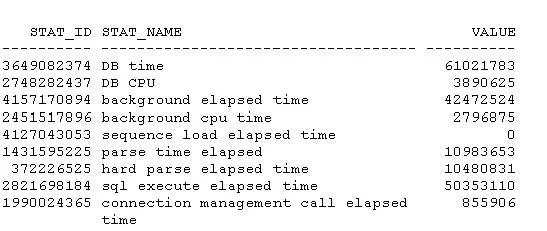 1Z0-054 question #7 exhibit