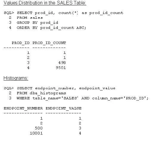 1Z0-054 question #63 exhibit 1