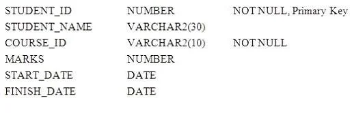 1Z0-061 question #93 exhibit