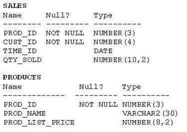 1Z0-061 question #303 exhibit