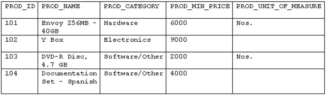 1Z0-061 question #47 exhibit