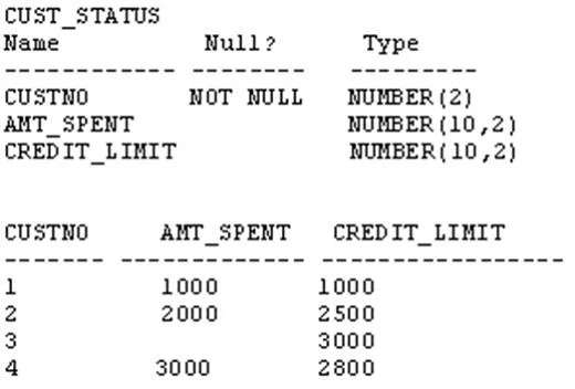 1Z0-061 question #66 exhibit