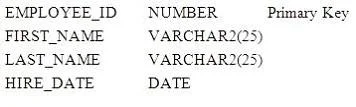 1Z0-061 question #138 exhibit