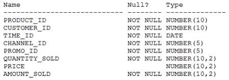 1Z0-061 question #19 exhibit