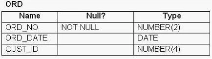 1Z0-061 question #165 exhibit