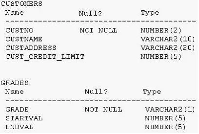 1Z0-061 question #108 exhibit