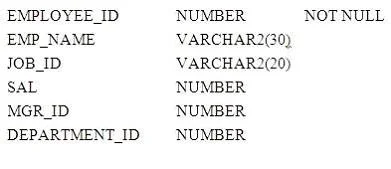 1Z0-061 question #96 exhibit 1