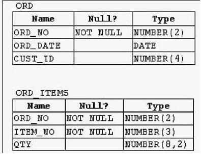 1Z0-061 question #193 exhibit