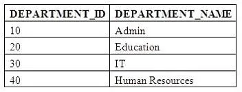 1Z0-061 question #215 exhibit 2