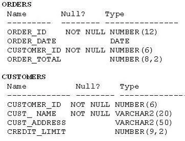 1Z0-061 question #309 exhibit