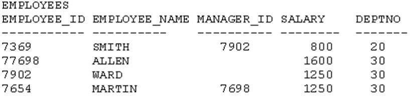 1Z0-061 question #3 exhibit