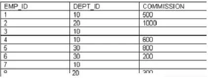 1Z0-061 question #92 exhibit
