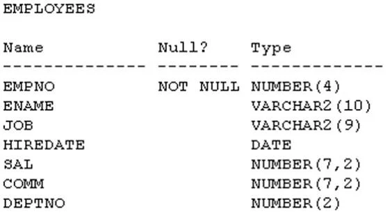 1Z0-061 question #8 exhibit