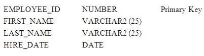 1Z0-061 question #120 exhibit