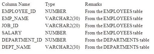 1Z0-061 question #220 exhibit