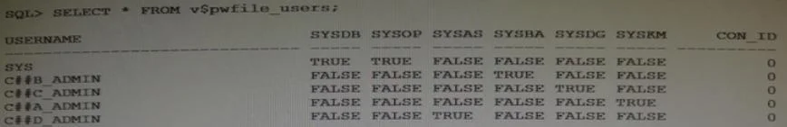 1Z0-062 question #152 exhibit