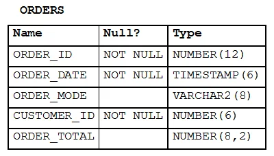 1Z0-071 question #249 exhibit