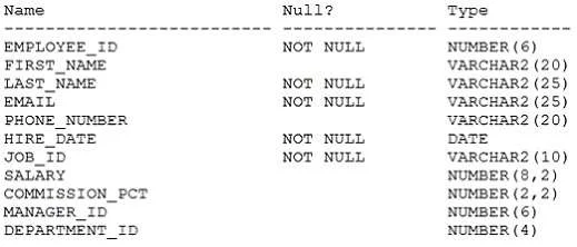 1Z0-071 question #228 exhibit