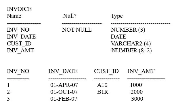 1Z0-071 question #121 exhibit