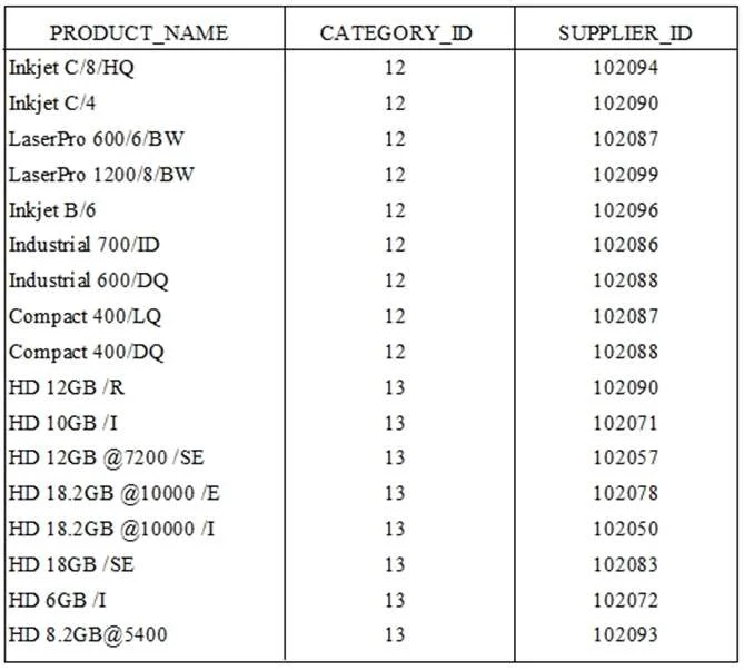 1Z0-071 question #17 exhibit