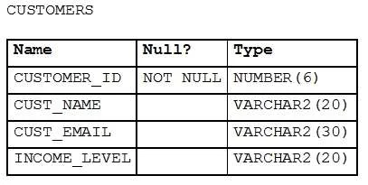 1Z0-071 question #247 exhibit 1